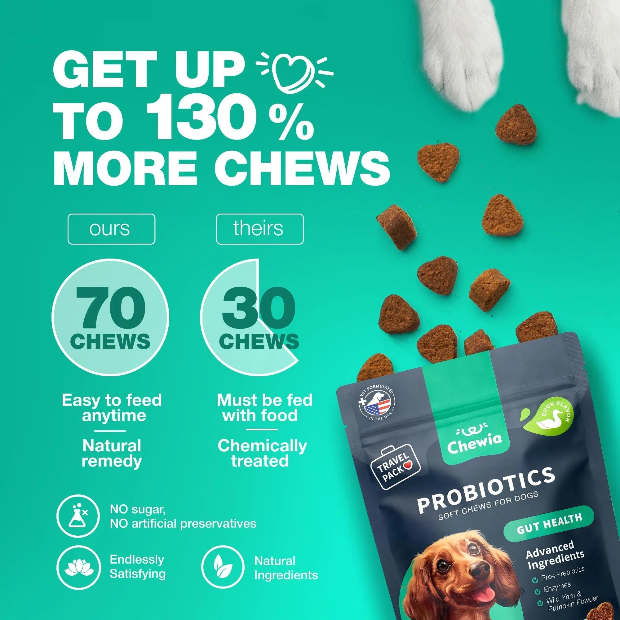 GutPaw – Dog Probiotics